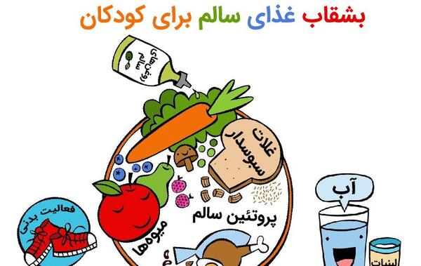 عکس ایده های برای غذای سالم