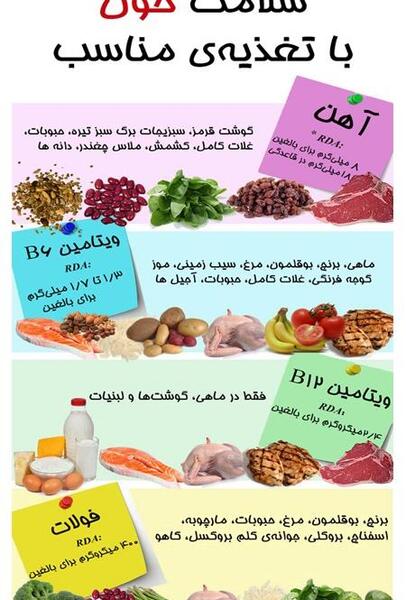 عکس ایده های برای غذای سالم