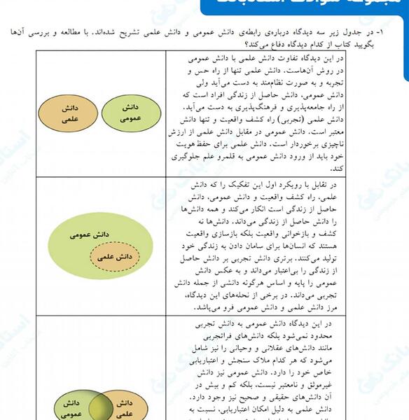 عکس کتاب جامعه شناسی دوازدهم