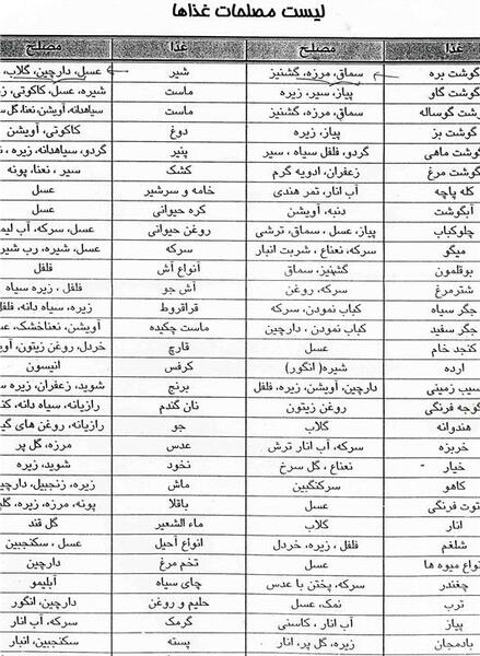 عکس فهرست غذاهای ایرانی
