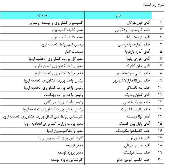 عکس فهرست غذاهای ایرانی
