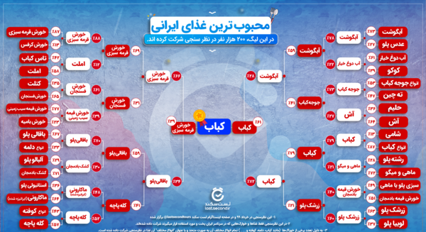 عکس فهرست غذاهای ایرانی