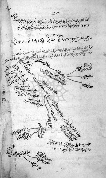 عکس نوشته رضا شاه پهلوی