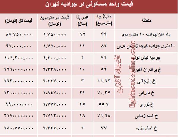عکس زهره جوادیه