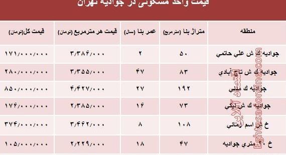 عکس زهره جوادیه
