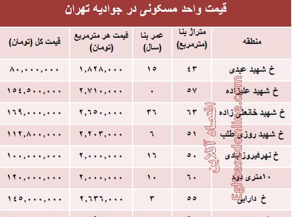 عکس زهره جوادیه
