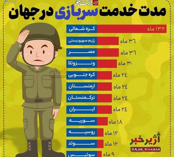 عکس های جالب سربازی