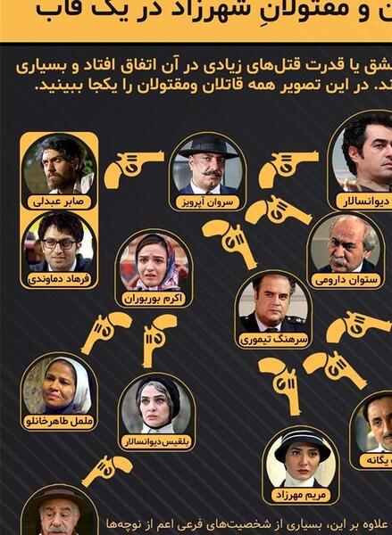 عکس صابر عبدلی در شهرزاد