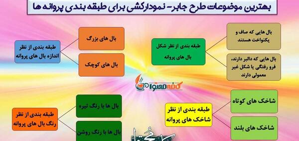 عکس طرح جابر کلاس اول