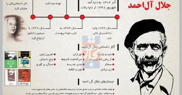 عکس نوشته جلال آل احمد
