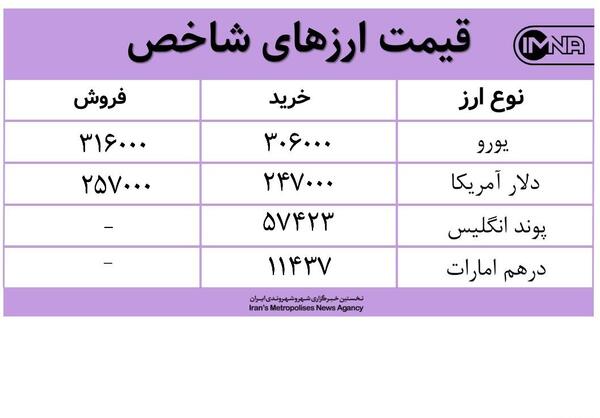 عکس حواله یورو