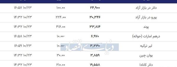 عکس حواله یورو