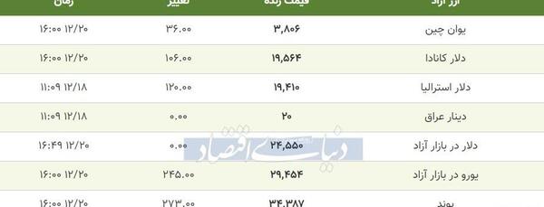 عکس حواله یورو