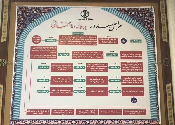 عکس پروانه ساخت