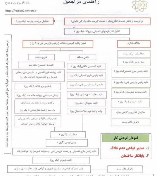 عکس پروانه ساخت