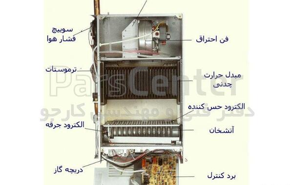 عکس ایران رادیاتور