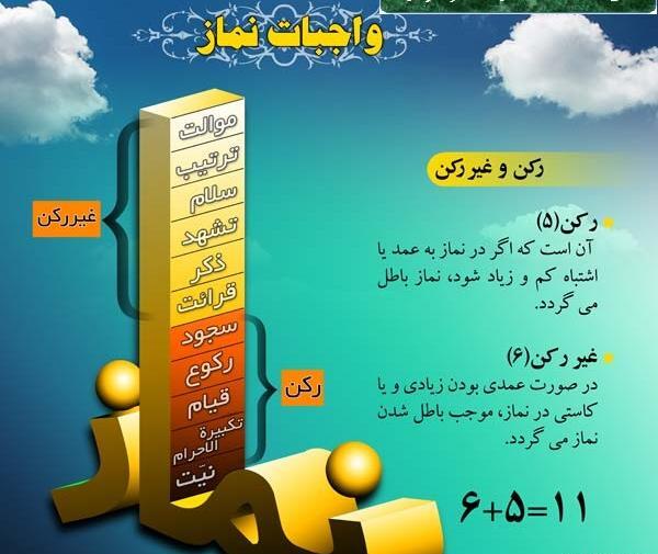 عکس ارکان نماز