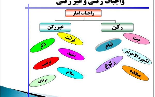 عکس ارکان نماز