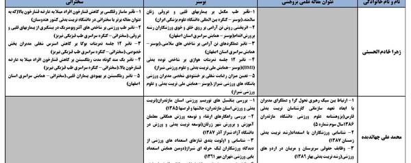 عکس سمانه قائدیان