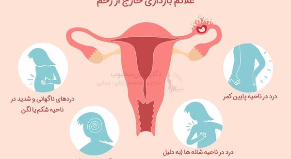 عکس بارداری خارج رحم