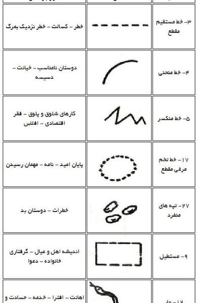 عکس شاهین در فال قهوه