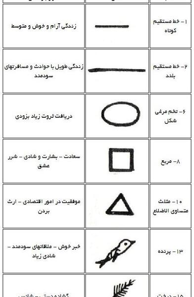 عکس شاهین در فال قهوه