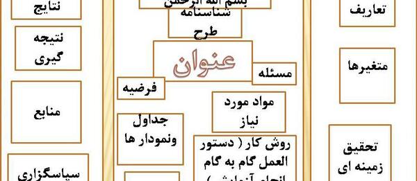 عکس نوشته طرح جابر