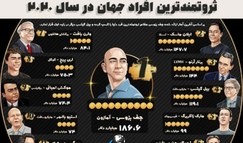 عکس ثروت مند ترین فرد جهان