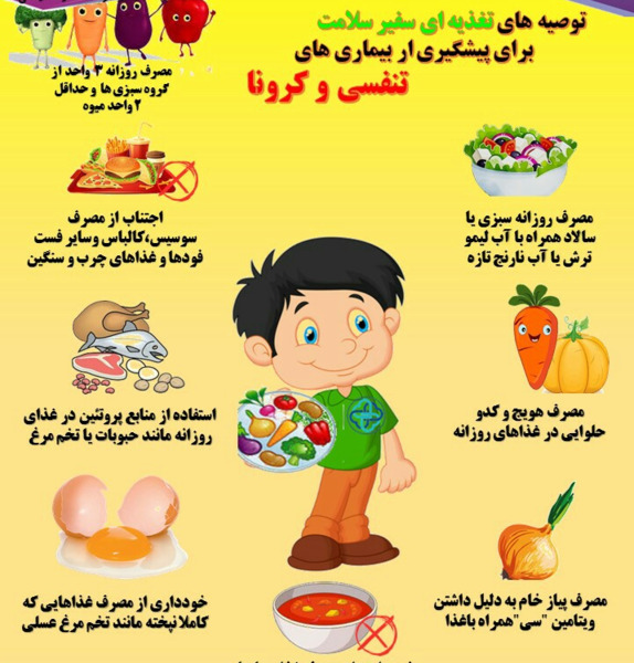 عکس کارتونی غذای سالم