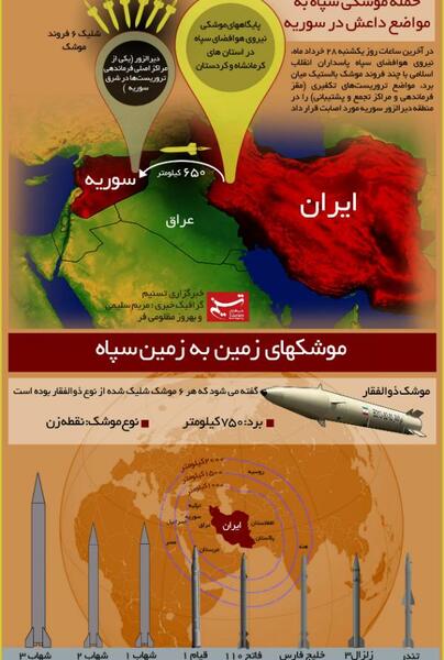 عکس موشک ذوالفقار