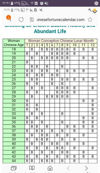 عکس بارداری چینی