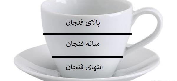 عکس فال قهوه حرفه ای