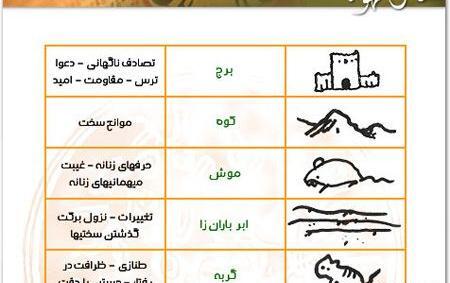 عکس فال قهوه حرفه ای