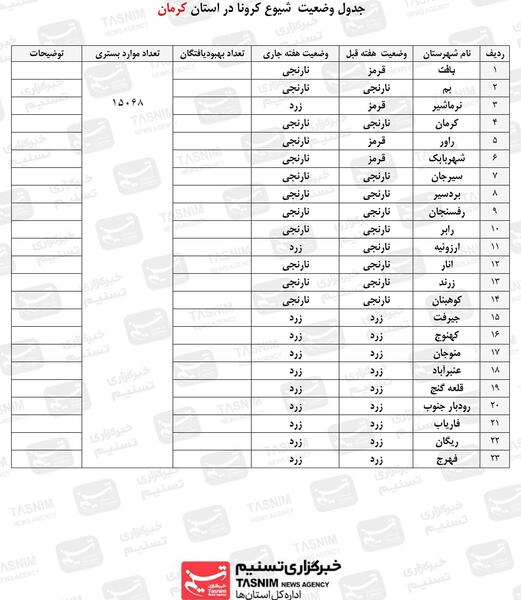 عکس وضعیت شهرها