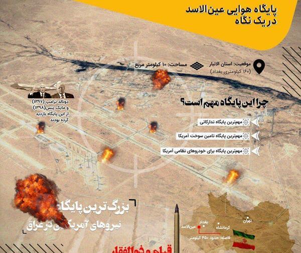 عکس های هوایی پایگاه عین الاسد