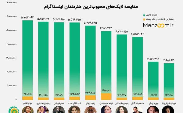 عکس فالوور و لایک