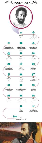 عکس آرش سپهری
