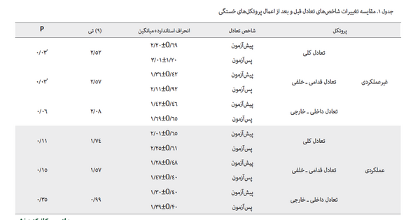 عکس تعادل پویا