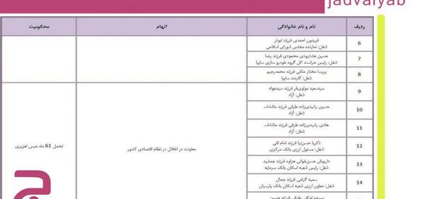 عکس زکریا حسن نیا