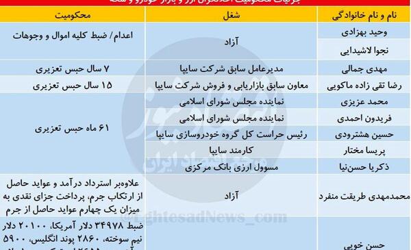 عکس زکریا حسن نیا