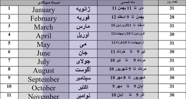 عکس ماه ژوئن
