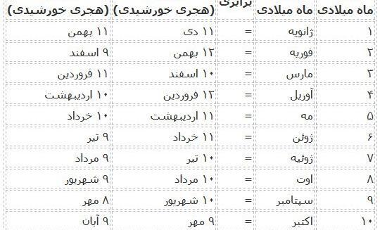 عکس ماه ژوئن