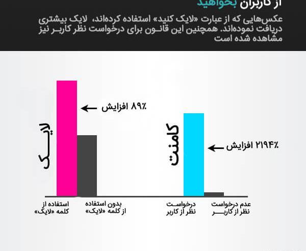 عکس لایک کنین
