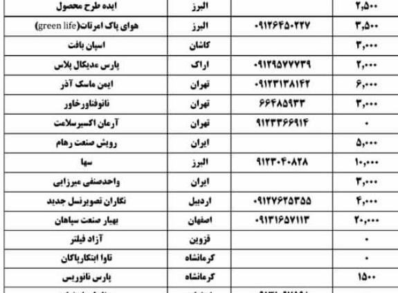عکس ایده لیست غذا