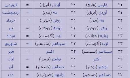 عکس ماه ها به انگلیسی