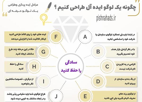 عکس ایده هایی برای طراحی لوگو