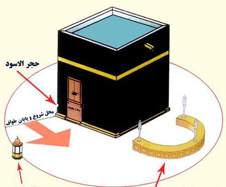 عکس کعبه در مسجد الحرام