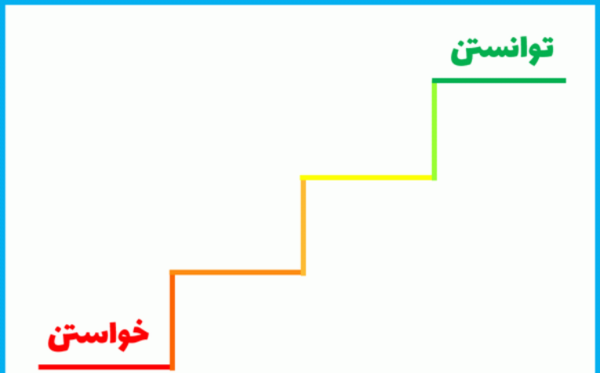 عکس ضرب المثل خواستن توانستن است
