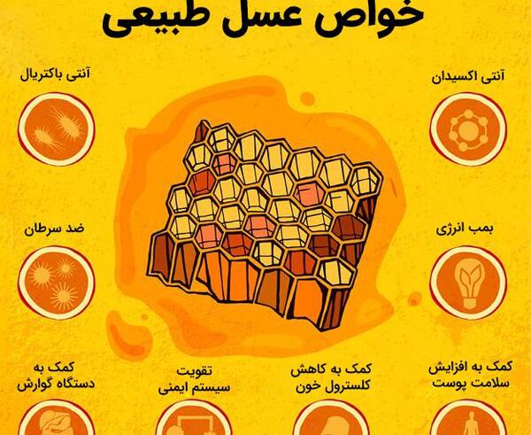 عکس عسل طبیعی برای پروفایل