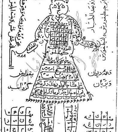 عکس طلسم جدایی زن و شوهر